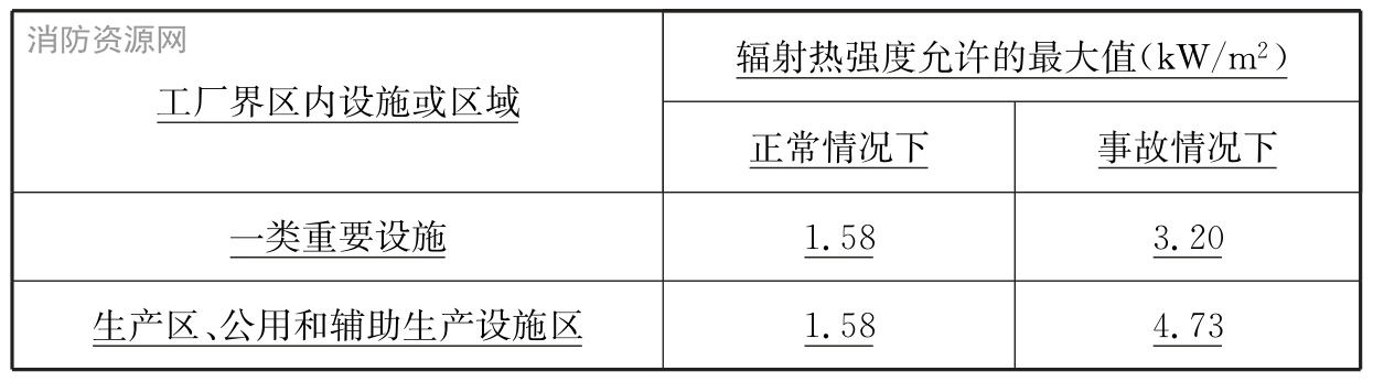 石油化工企业设计防火标准 GB50160-2008（2018年版）（附条文说明）