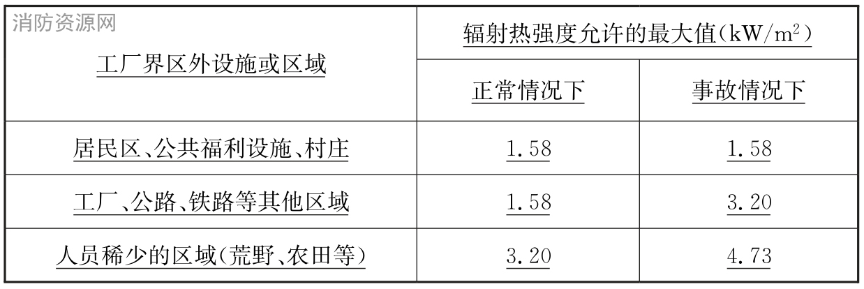石油化工企业设计防火标准 GB50160-2008（2018年版）（附条文说明）