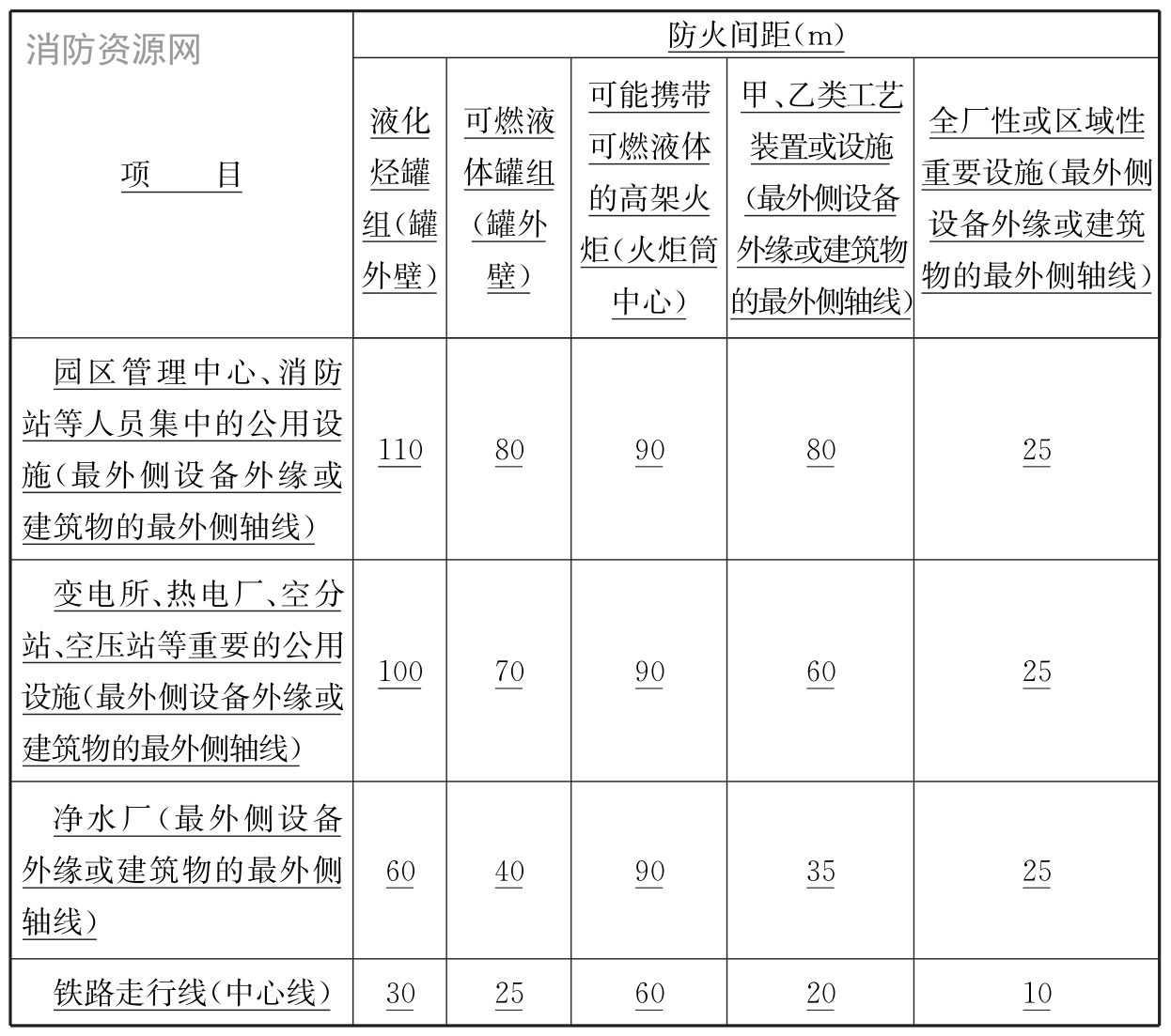 石油化工企业设计防火标准 GB50160-2008（2018年版）（附条文说明）