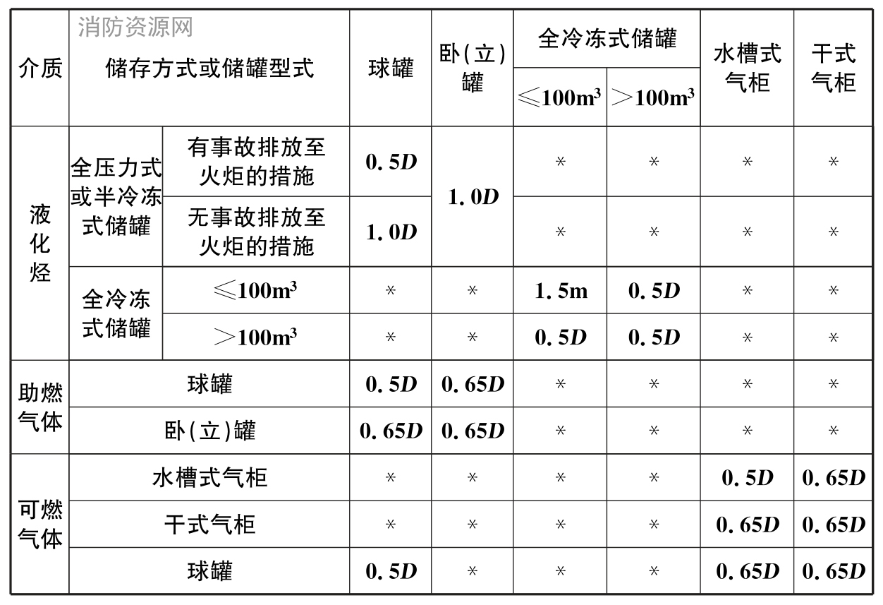 石油化工企业设计防火标准 GB50160-2008（2018年版）（附条文说明）