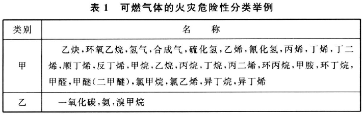 石油化工企业设计防火标准 GB50160-2008（2018年版）（附条文说明）