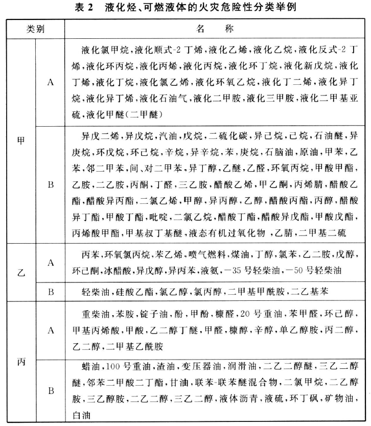 石油化工企业设计防火标准 GB50160-2008（2018年版）（附条文说明）