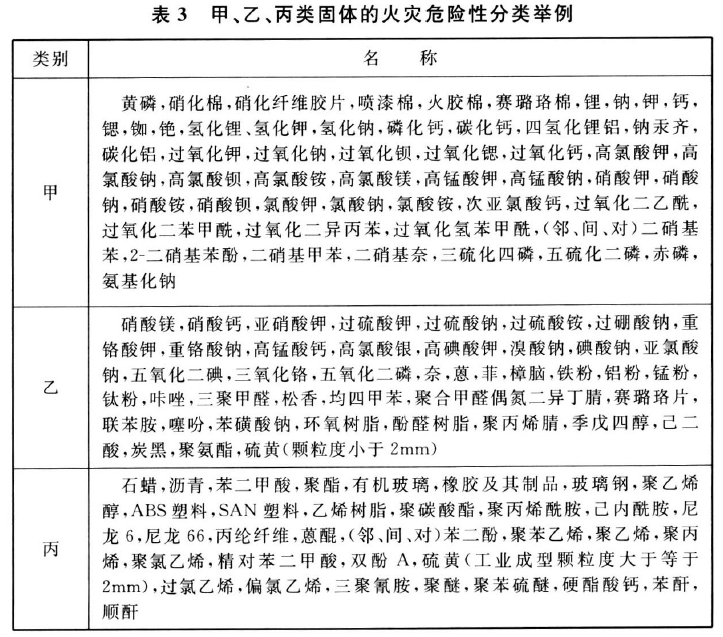 石油化工企业设计防火标准 GB50160-2008（2018年版）（附条文说明）