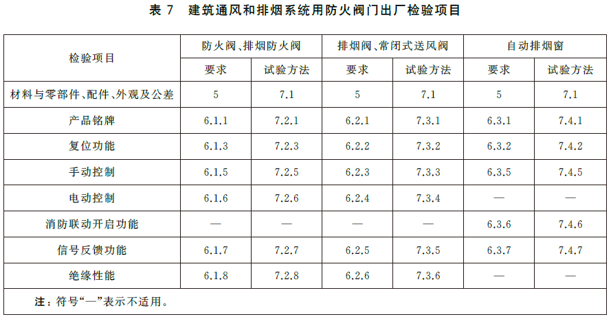 建筑通风和排烟系统用防火阀门 GB15930-2024