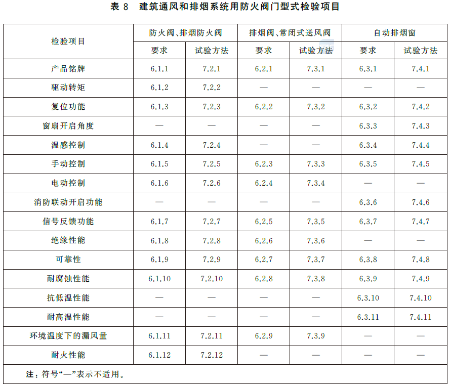 建筑通风和排烟系统用防火阀门 GB15930-2024