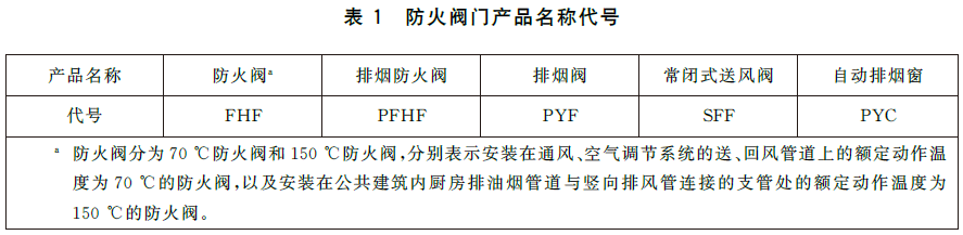 建筑通风和排烟系统用防火阀门 GB15930-2024