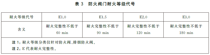 建筑通风和排烟系统用防火阀门 GB15930-2024