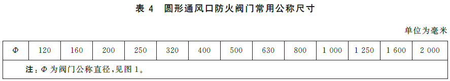 建筑通风和排烟系统用防火阀门 GB15930-2024