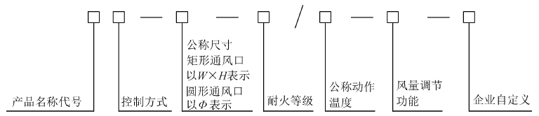 建筑通风和排烟系统用防火阀门 GB15930-2024