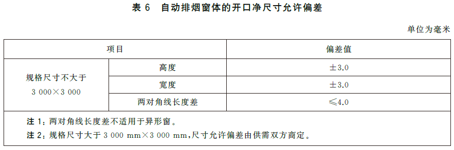 建筑通风和排烟系统用防火阀门 GB15930-2024