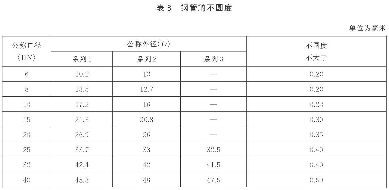 低压流体输送用焊接钢管 GB/T3091-2025