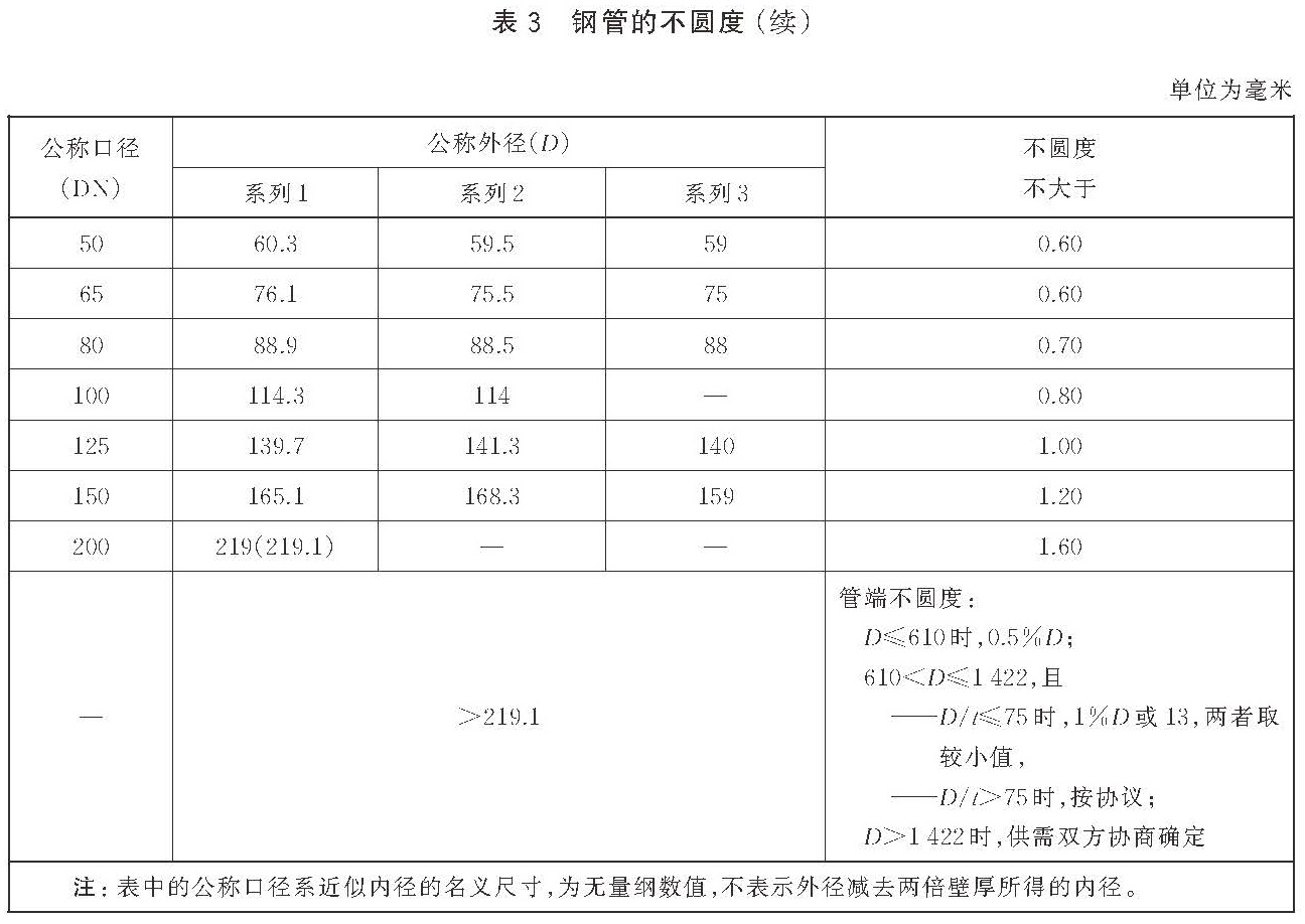 低压流体输送用焊接钢管 GB/T3091-2025
