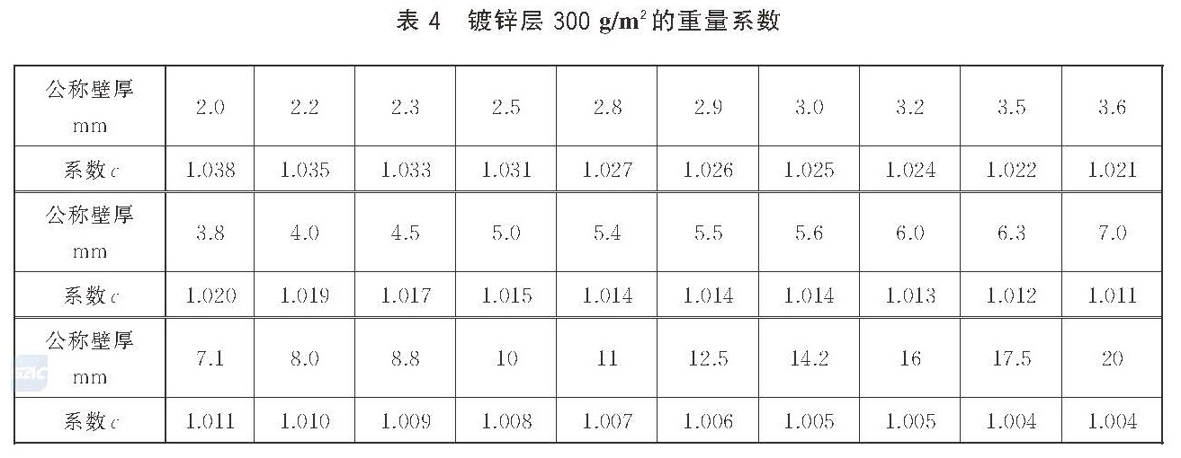 低压流体输送用焊接钢管 GB/T3091-2025