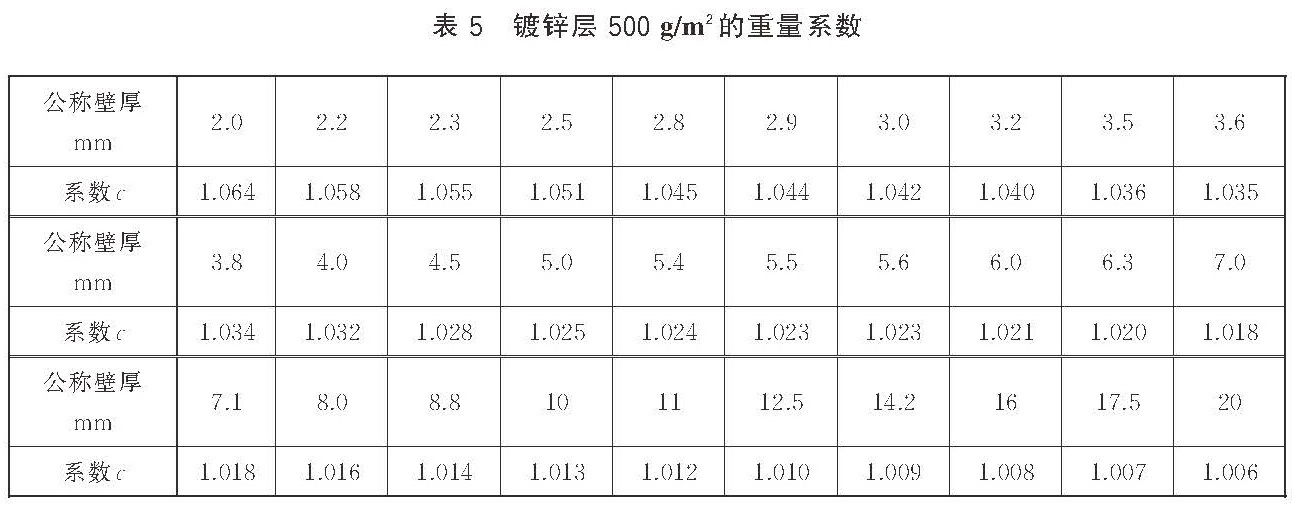 低压流体输送用焊接钢管 GB/T3091-2025