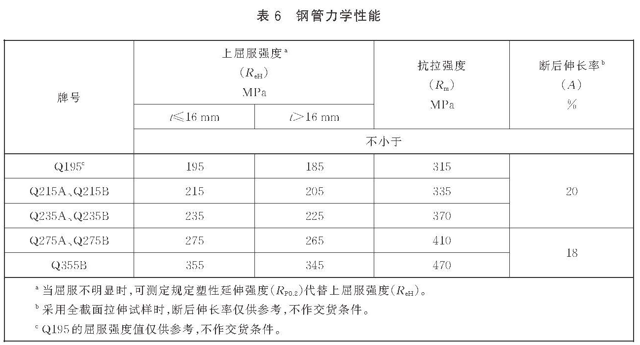 低压流体输送用焊接钢管 GB/T3091-2025