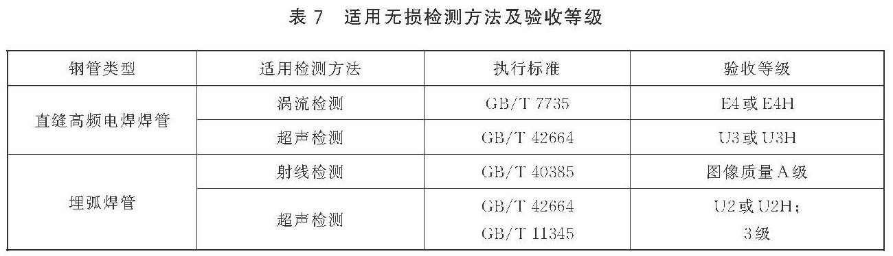 低压流体输送用焊接钢管 GB/T3091-2025