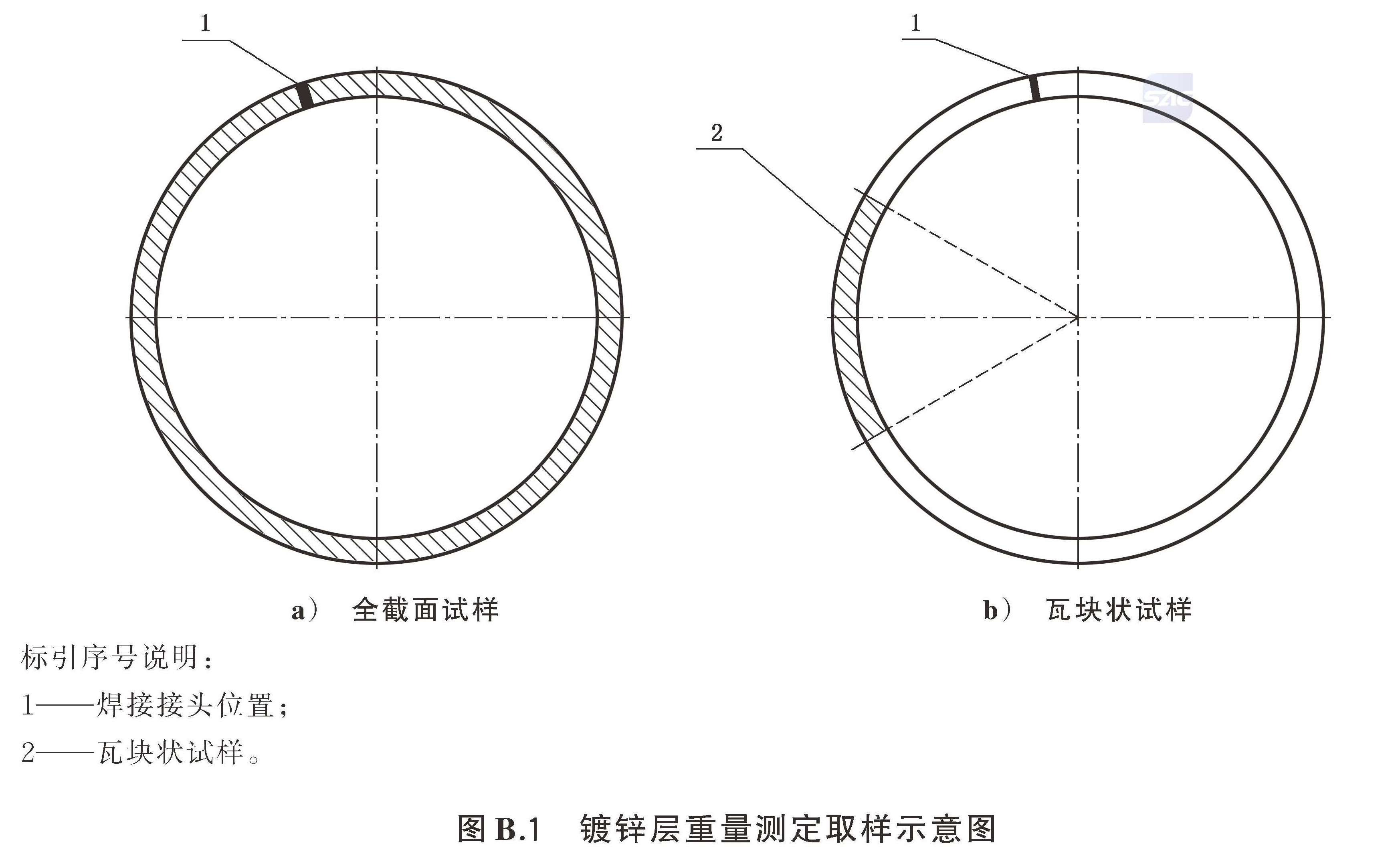 低压流体输送用焊接钢管 GB/T3091-2025