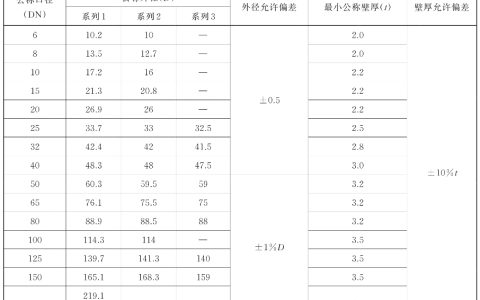 低压流体输送用焊接钢管 GB/T3091-2025
