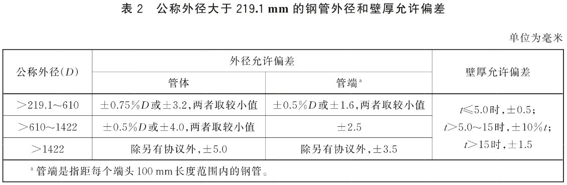 低压流体输送用焊接钢管 GB/T3091-2025