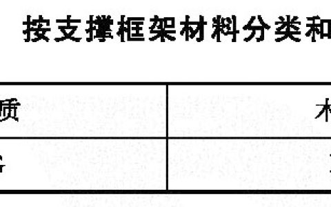 非承重防火玻璃隔墙 XF97-2025