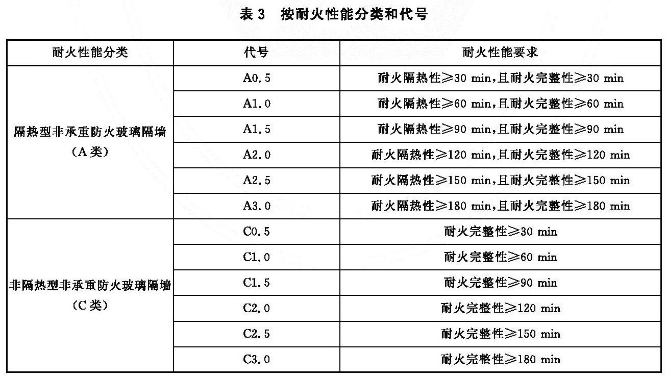 非承重防火玻璃隔墙 XF97-2025