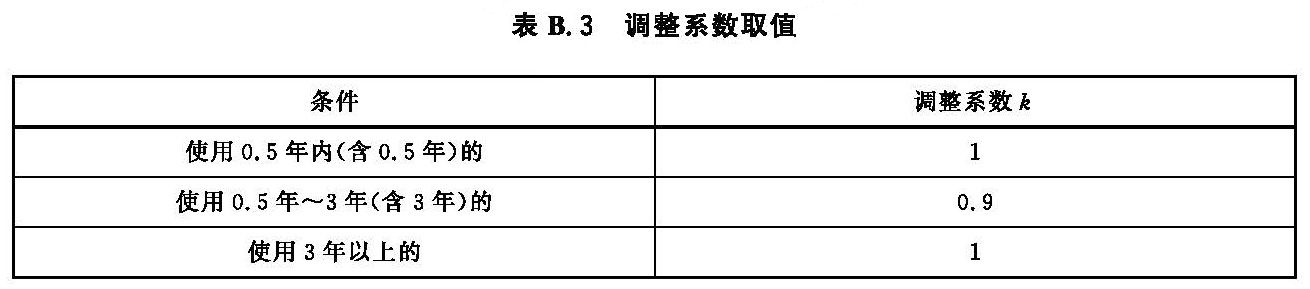 火灾直接经济损失统计方法 XF/T185-2025