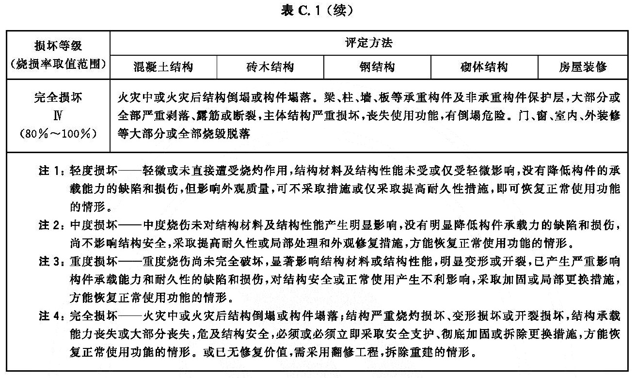 火灾直接经济损失统计方法 XF/T185-2025