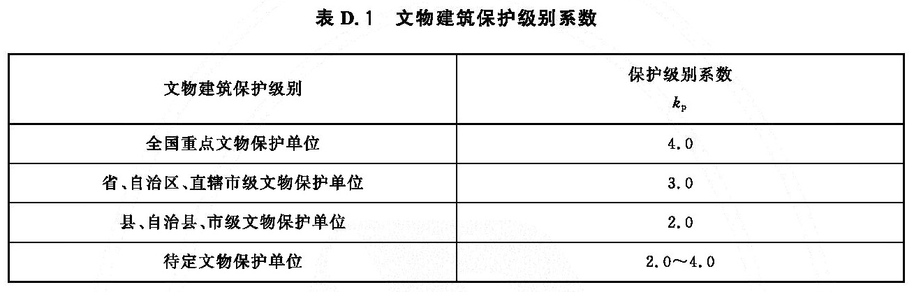 火灾直接经济损失统计方法 XF/T185-2025