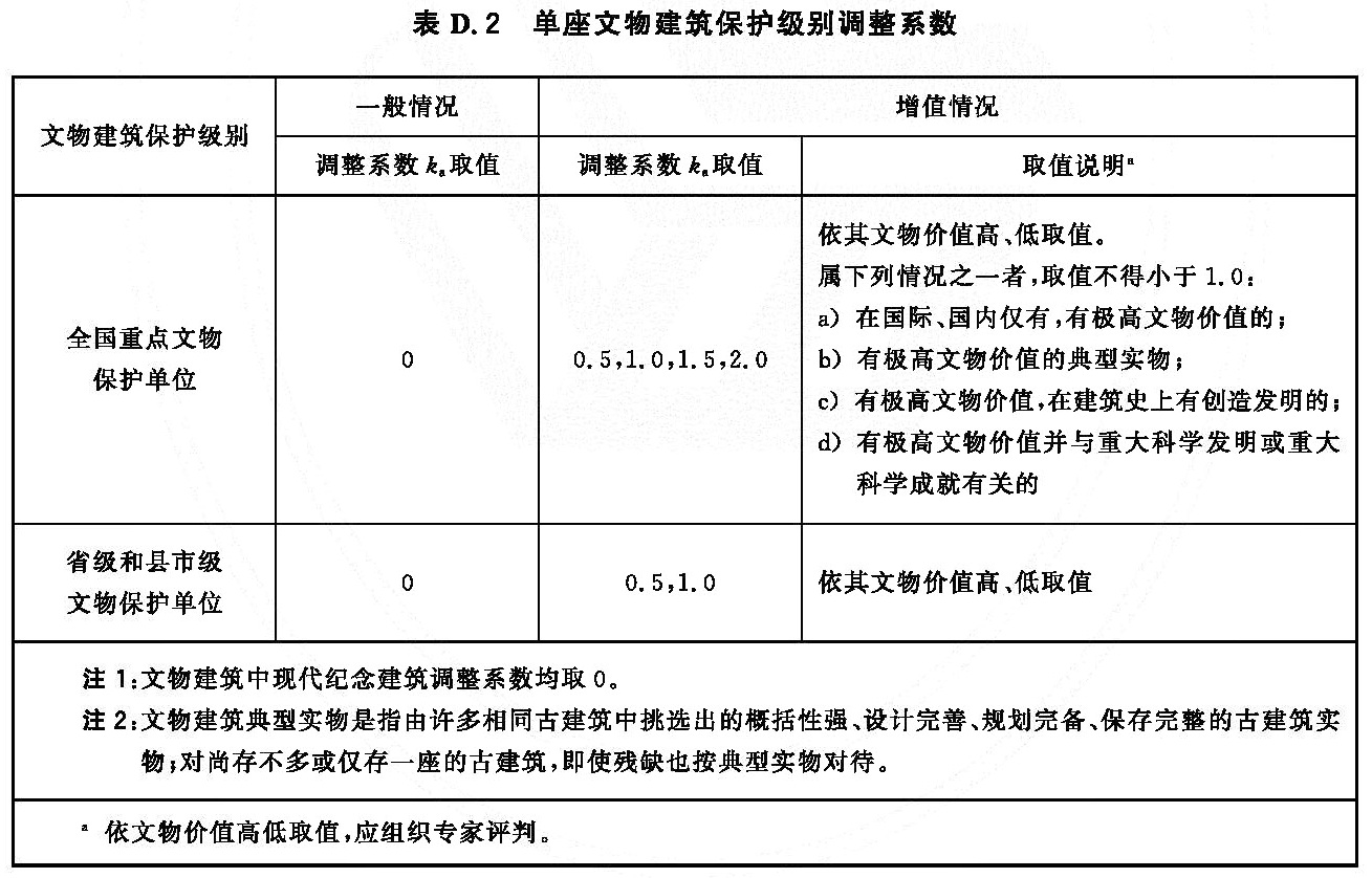 火灾直接经济损失统计方法 XF/T185-2025
