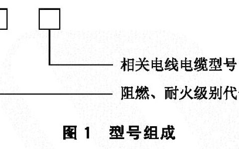 阻燃及耐火电缆性能要求和试验方法 XF/T306-2025