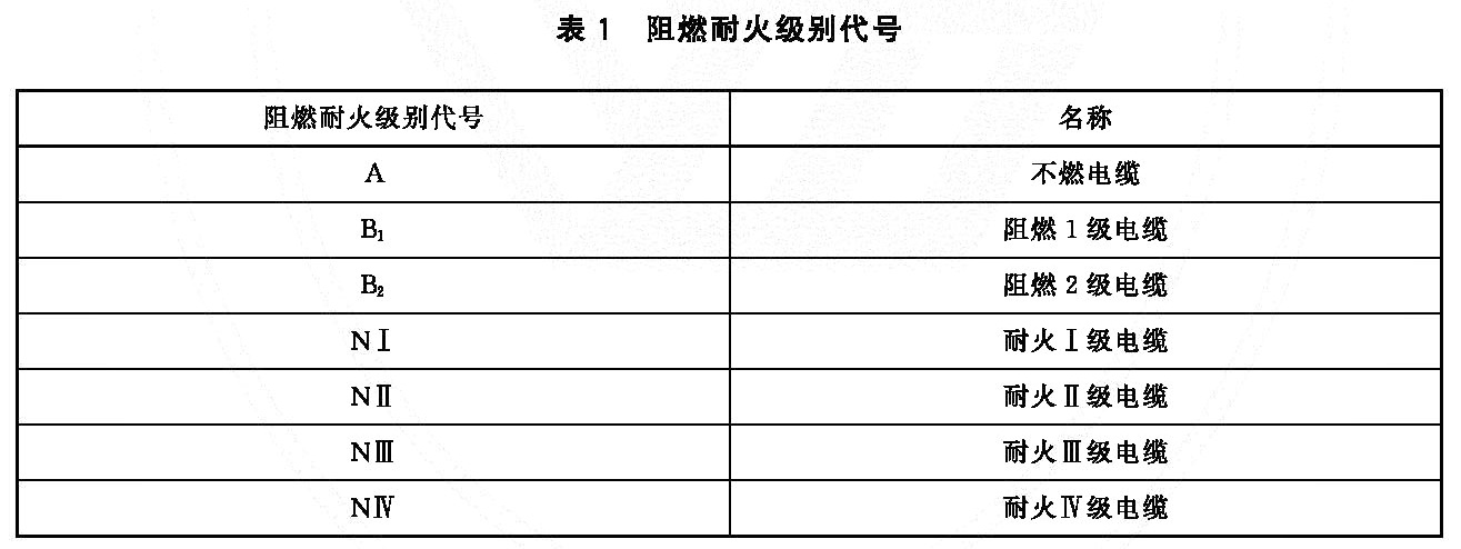 阻燃及耐火电缆性能要求和试验方法 XF/T306-2025