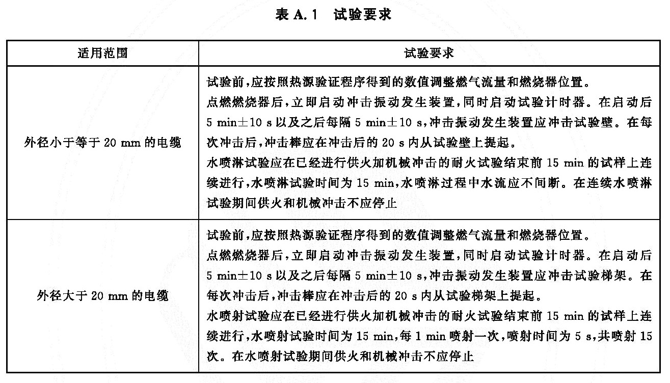 阻燃及耐火电缆性能要求和试验方法 XF/T306-2025