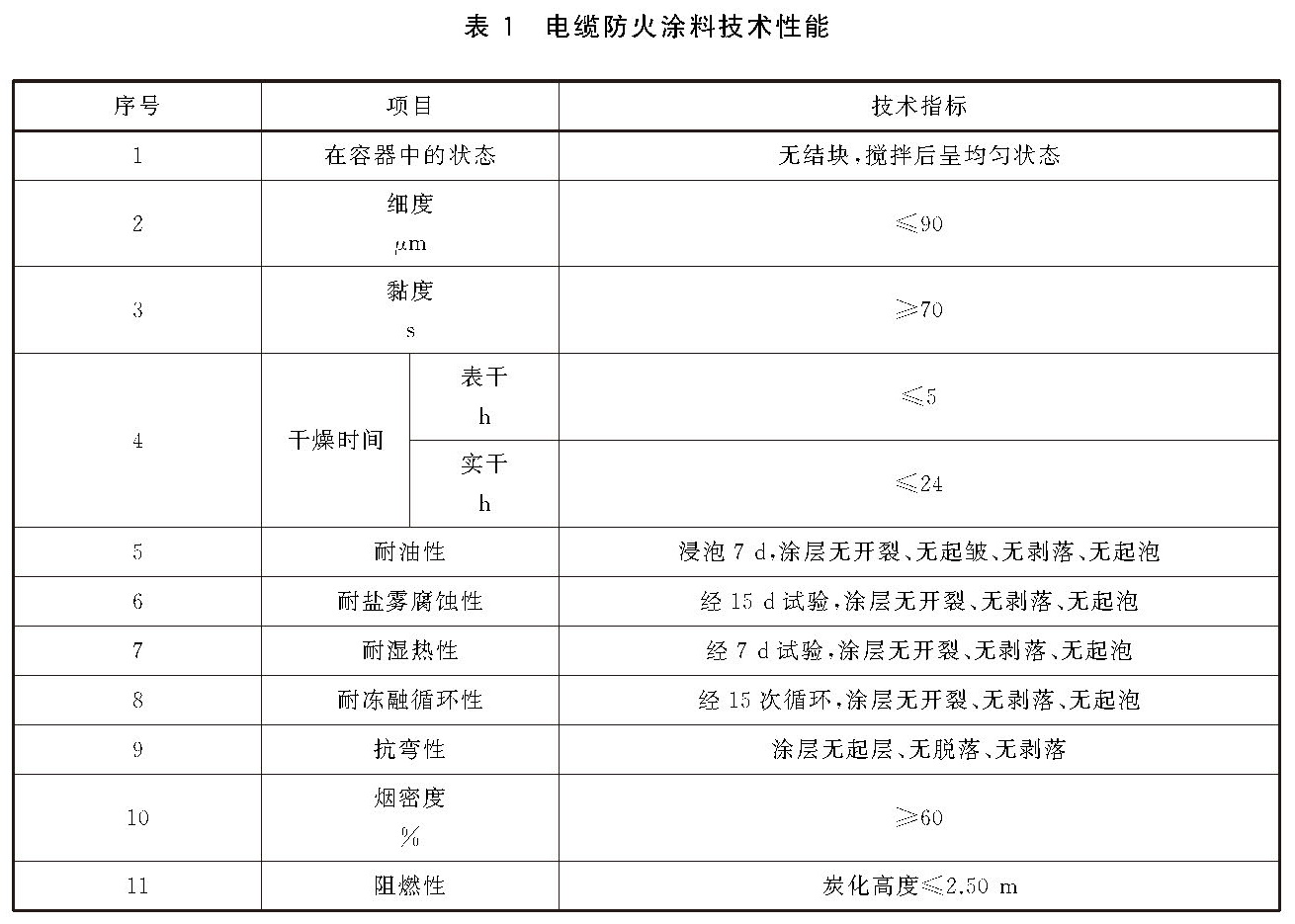 电缆防火涂料 GB28374-2025