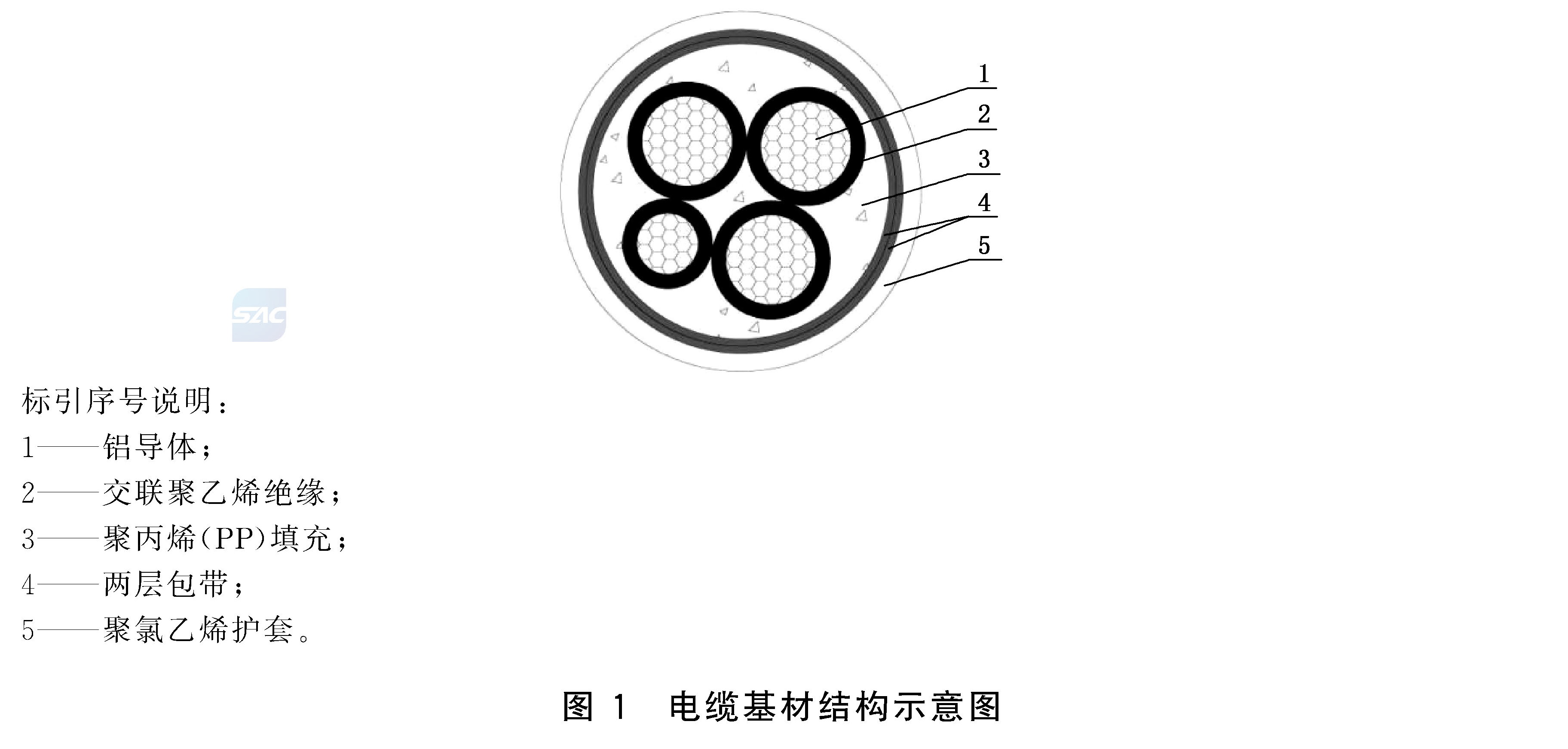 电缆防火涂料 GB28374-2025