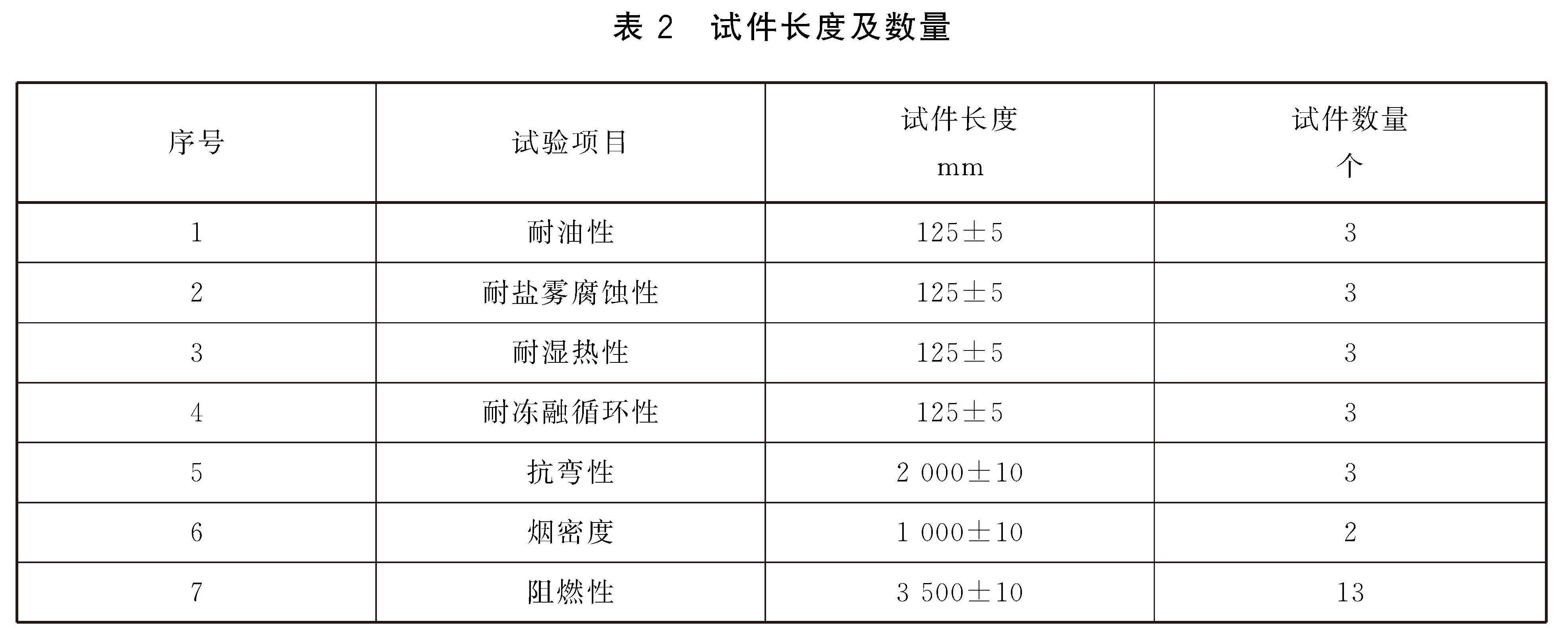 电缆防火涂料 GB28374-2025