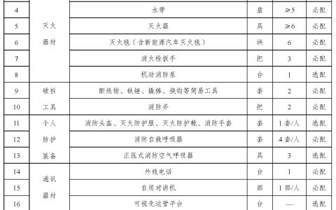 社会单位微型消防站建设标准（消防〔2025〕33号）