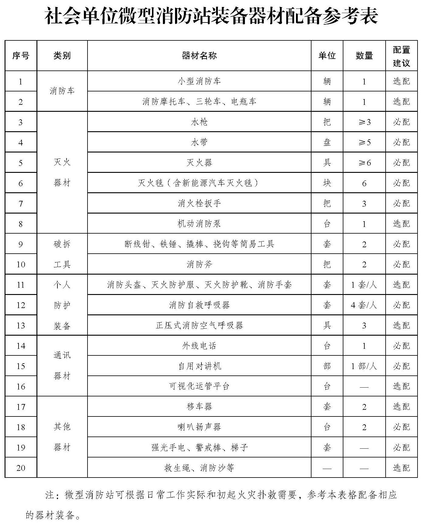 社会单位微型消防站建设标准（消防〔2025〕33号）