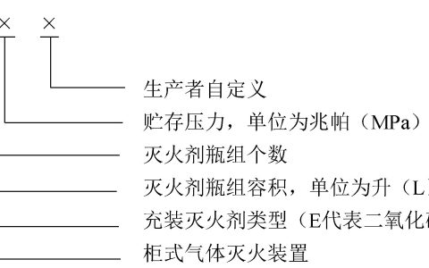 柜式气体灭火装置 GB16670-2025