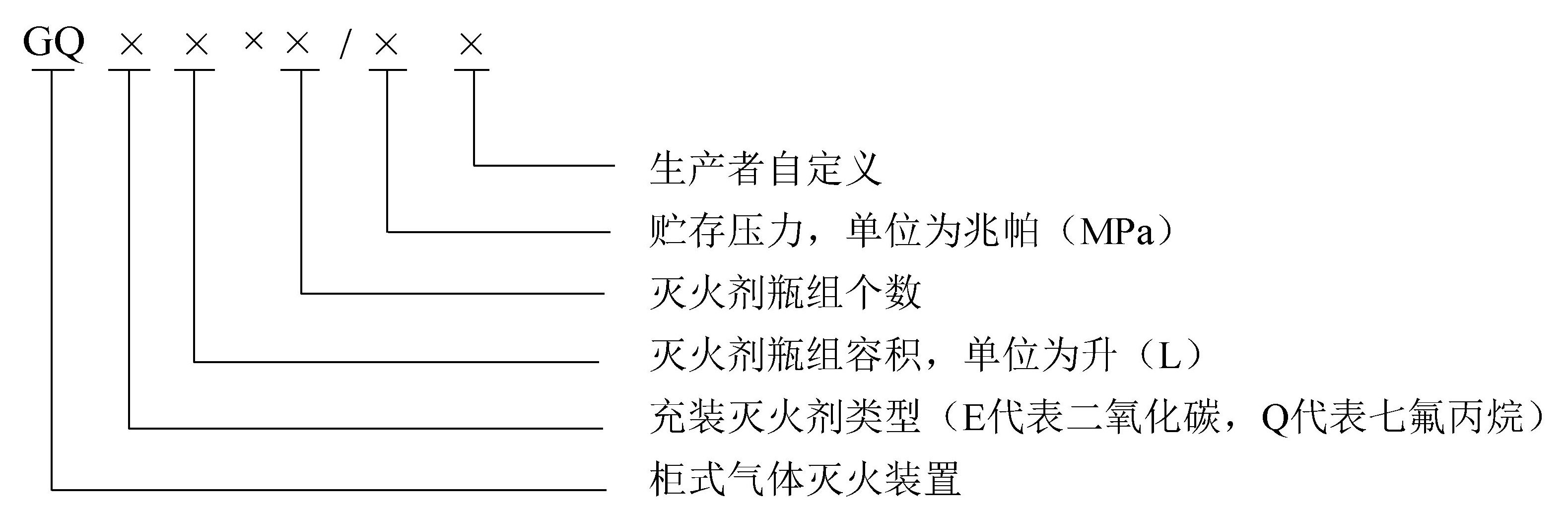 柜式气体灭火装置 GB16670-2025