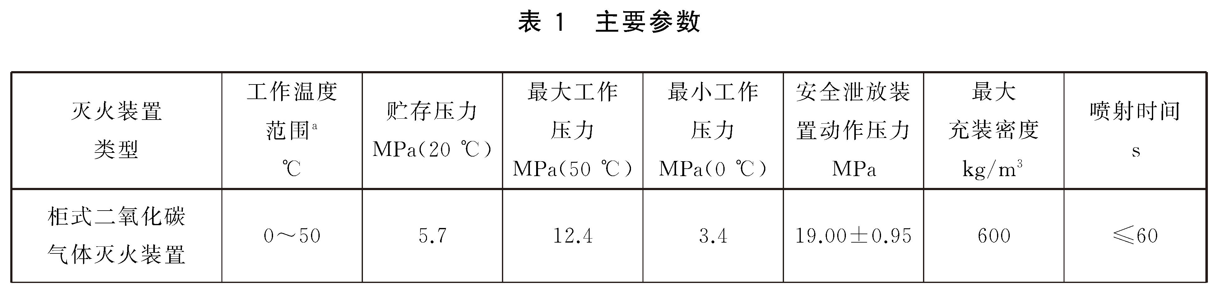 柜式气体灭火装置 GB16670-2025