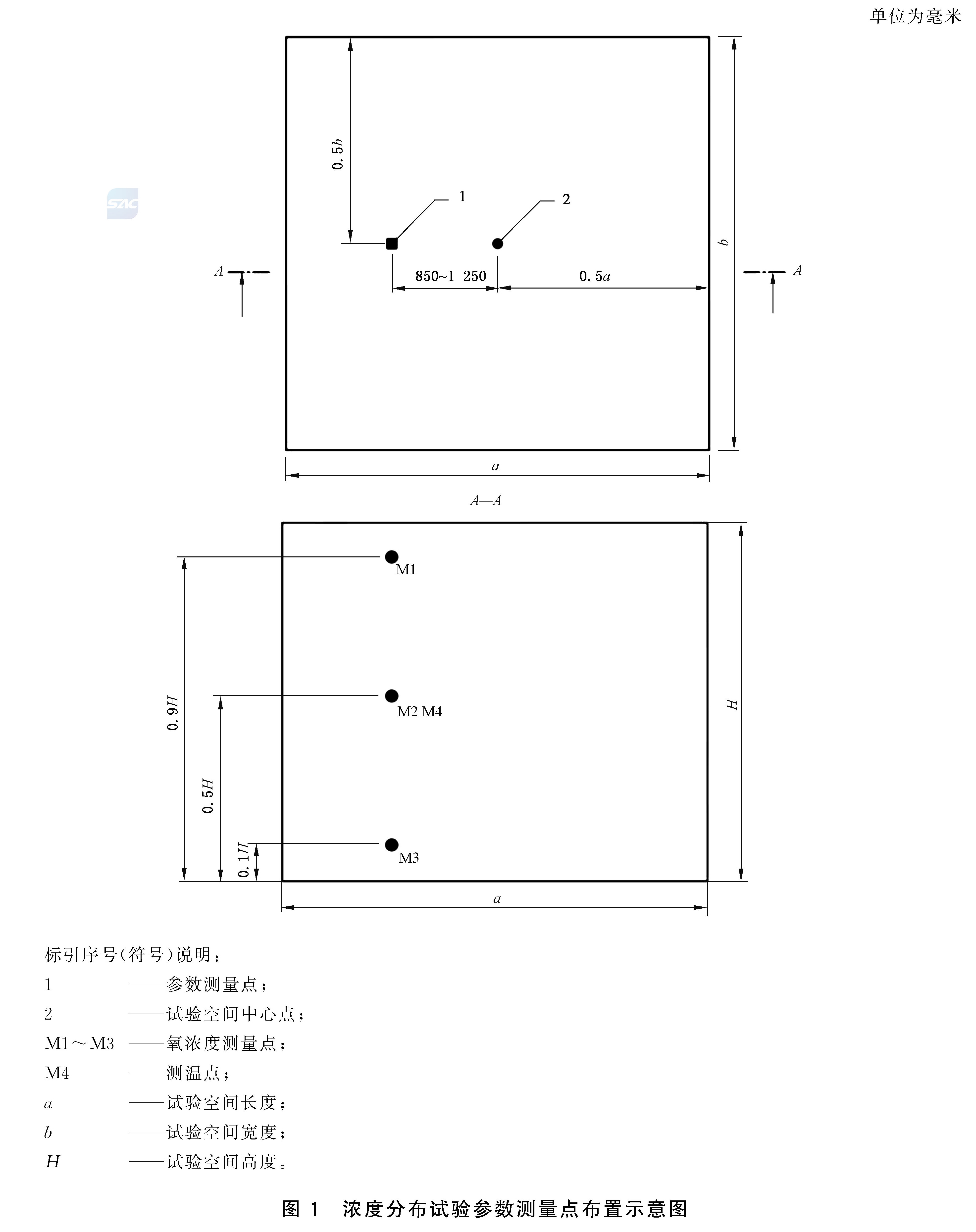 柜式气体灭火装置 GB16670-2025