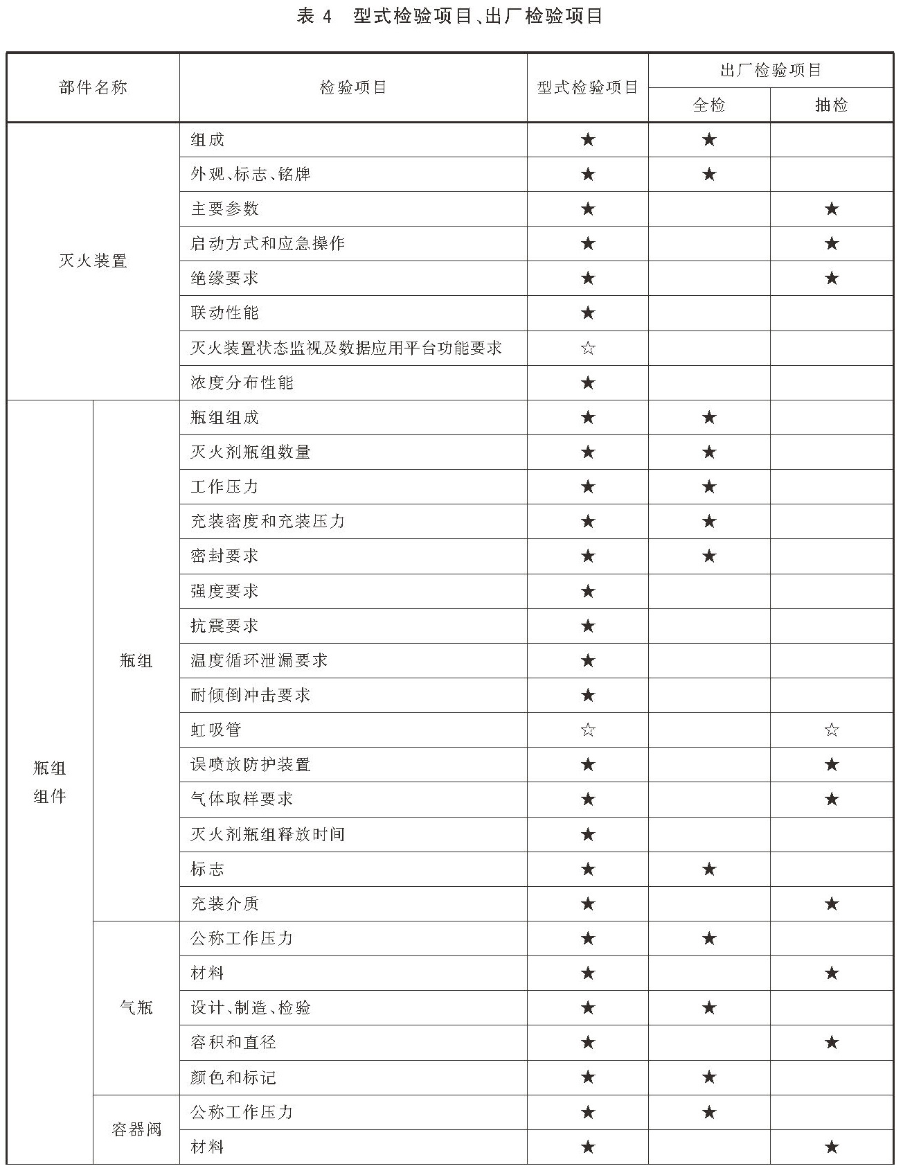 柜式气体灭火装置 GB16670-2025
