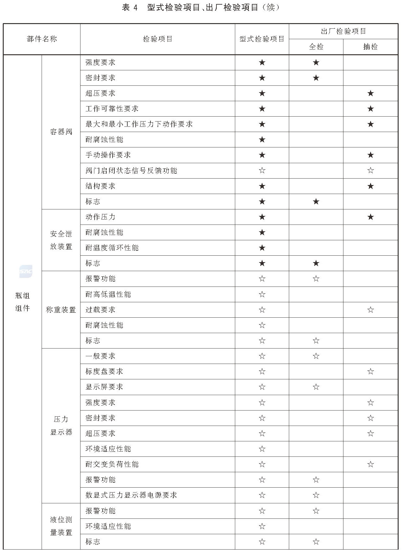 柜式气体灭火装置 GB16670-2025