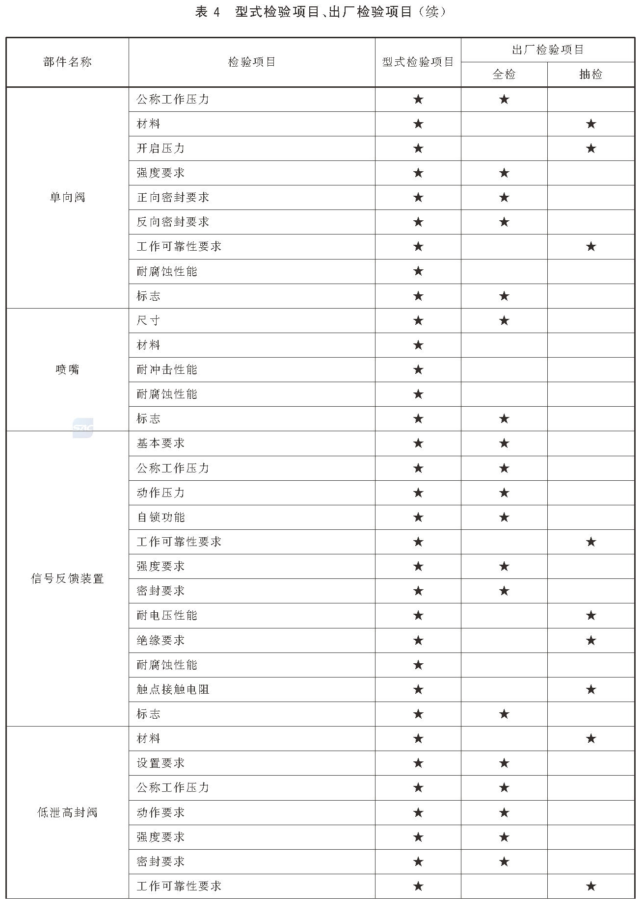 柜式气体灭火装置 GB16670-2025