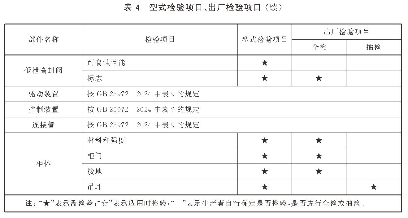 柜式气体灭火装置 GB16670-2025