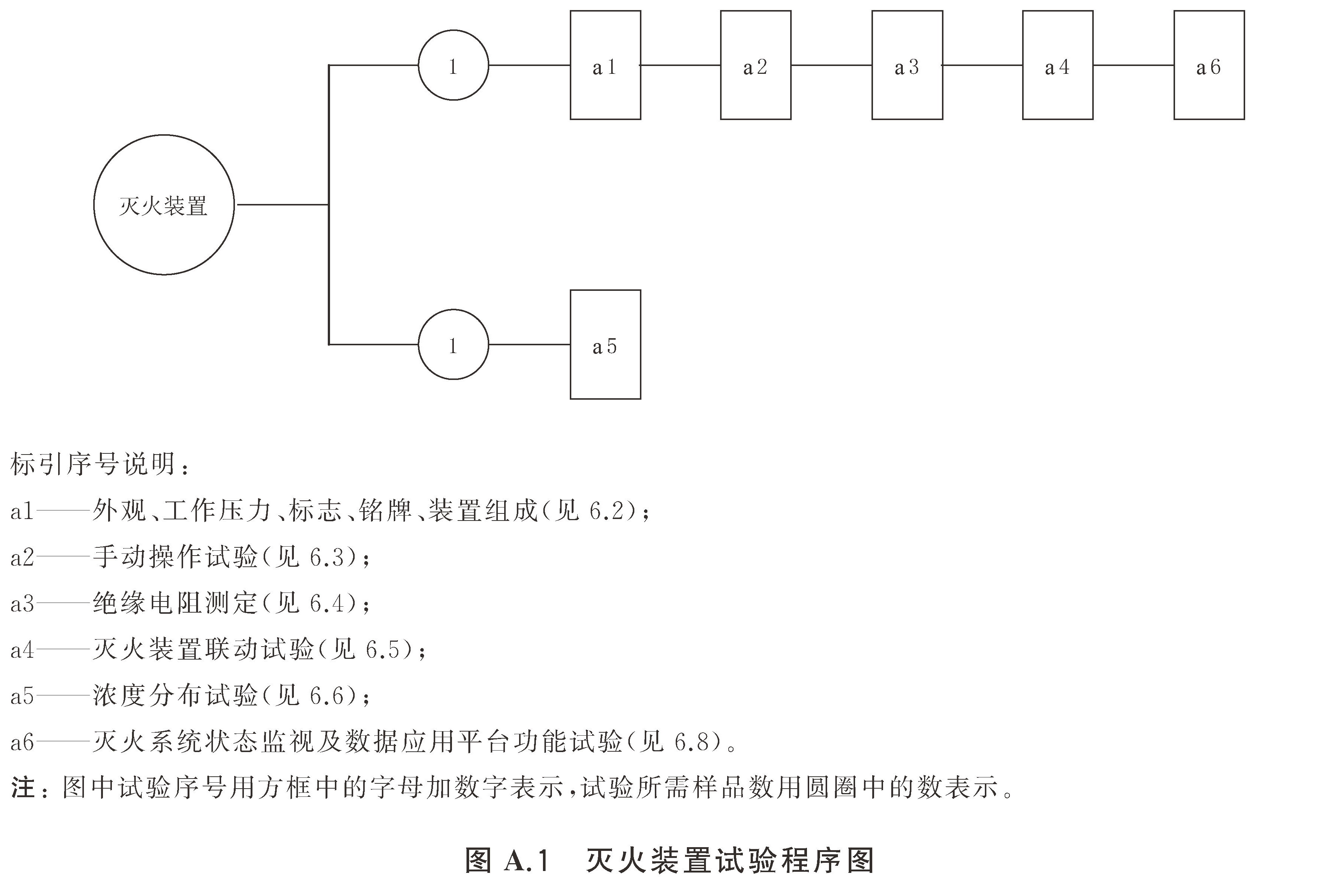 柜式气体灭火装置 GB16670-2025