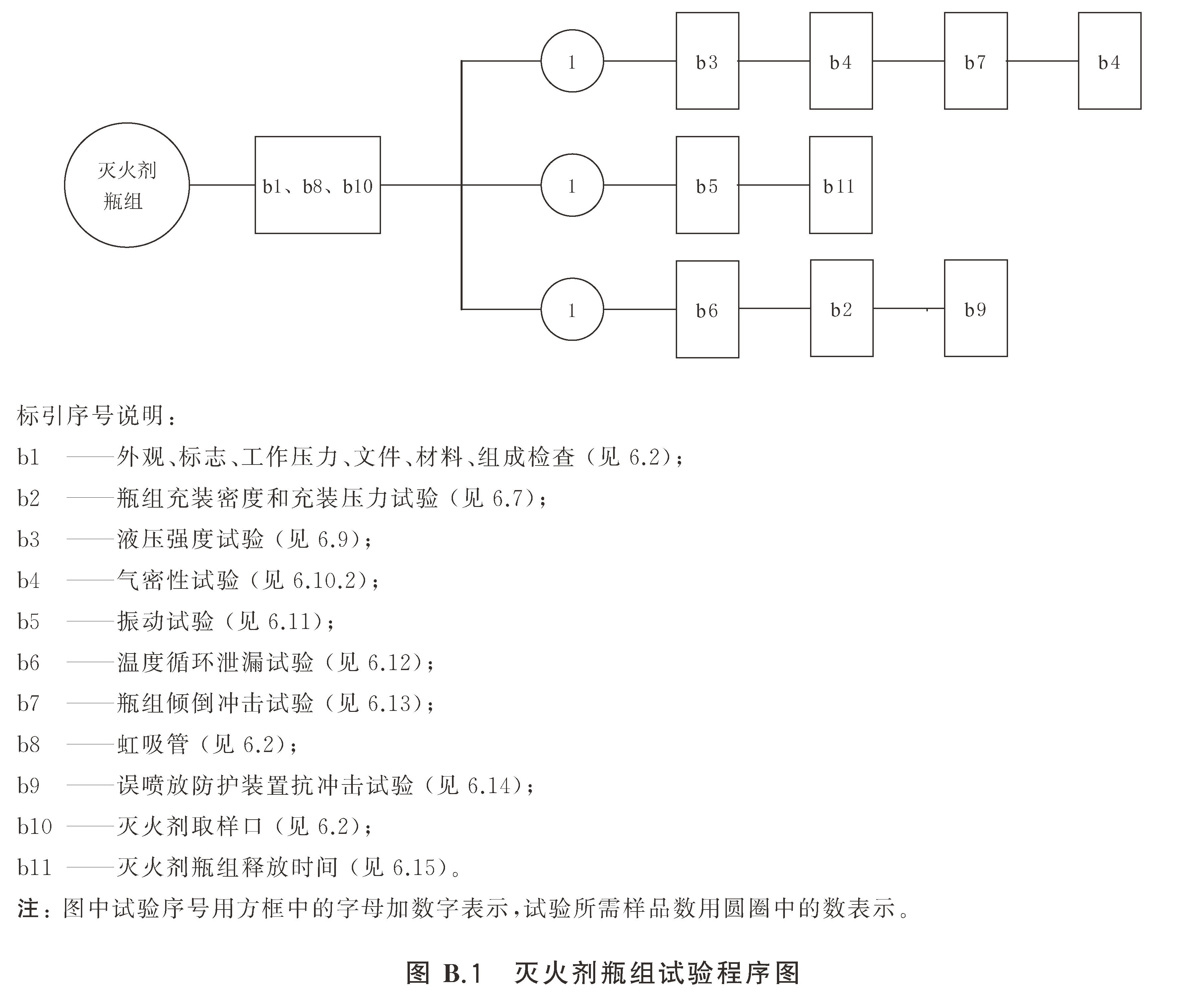 柜式气体灭火装置 GB16670-2025