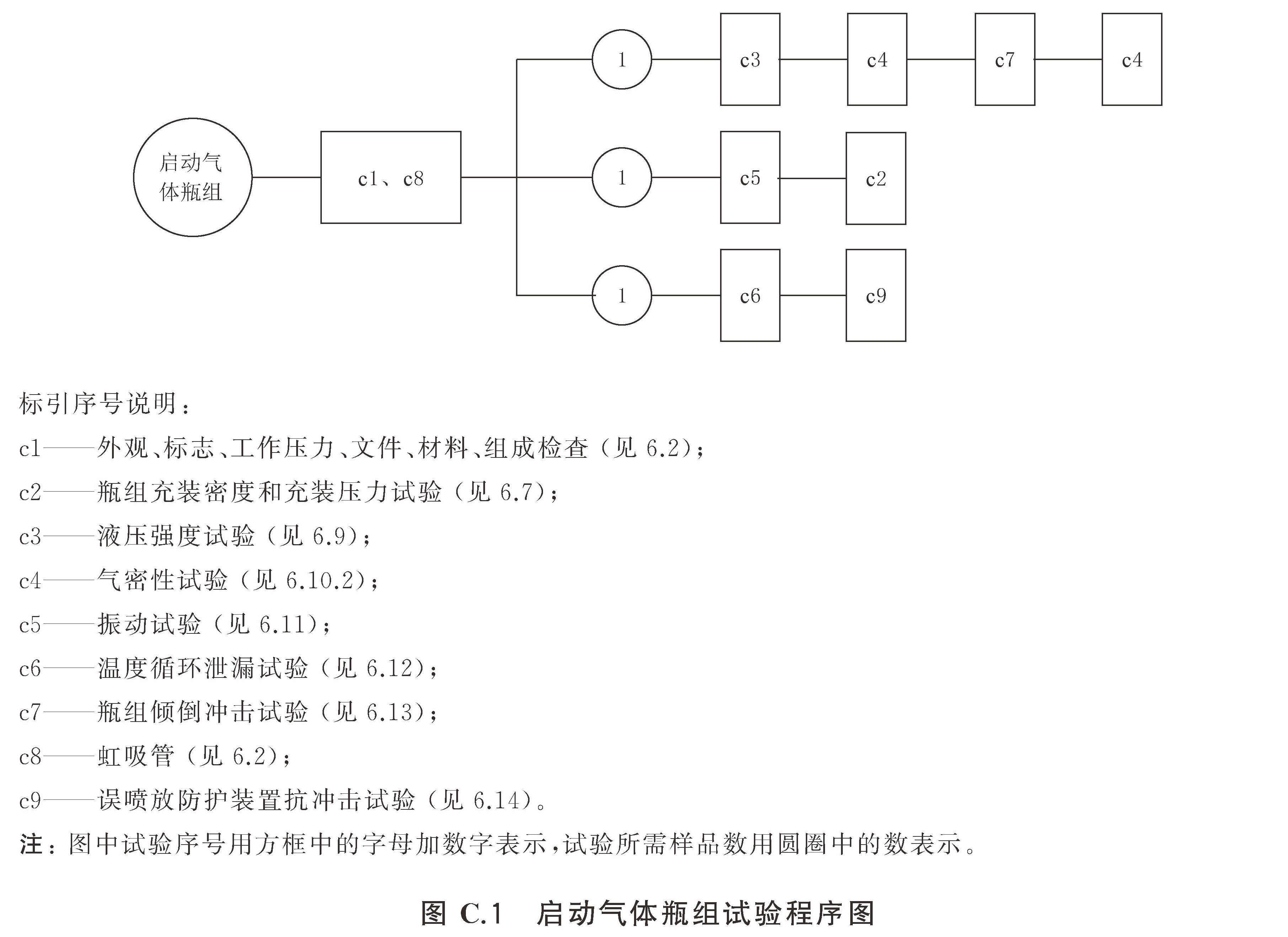 柜式气体灭火装置 GB16670-2025