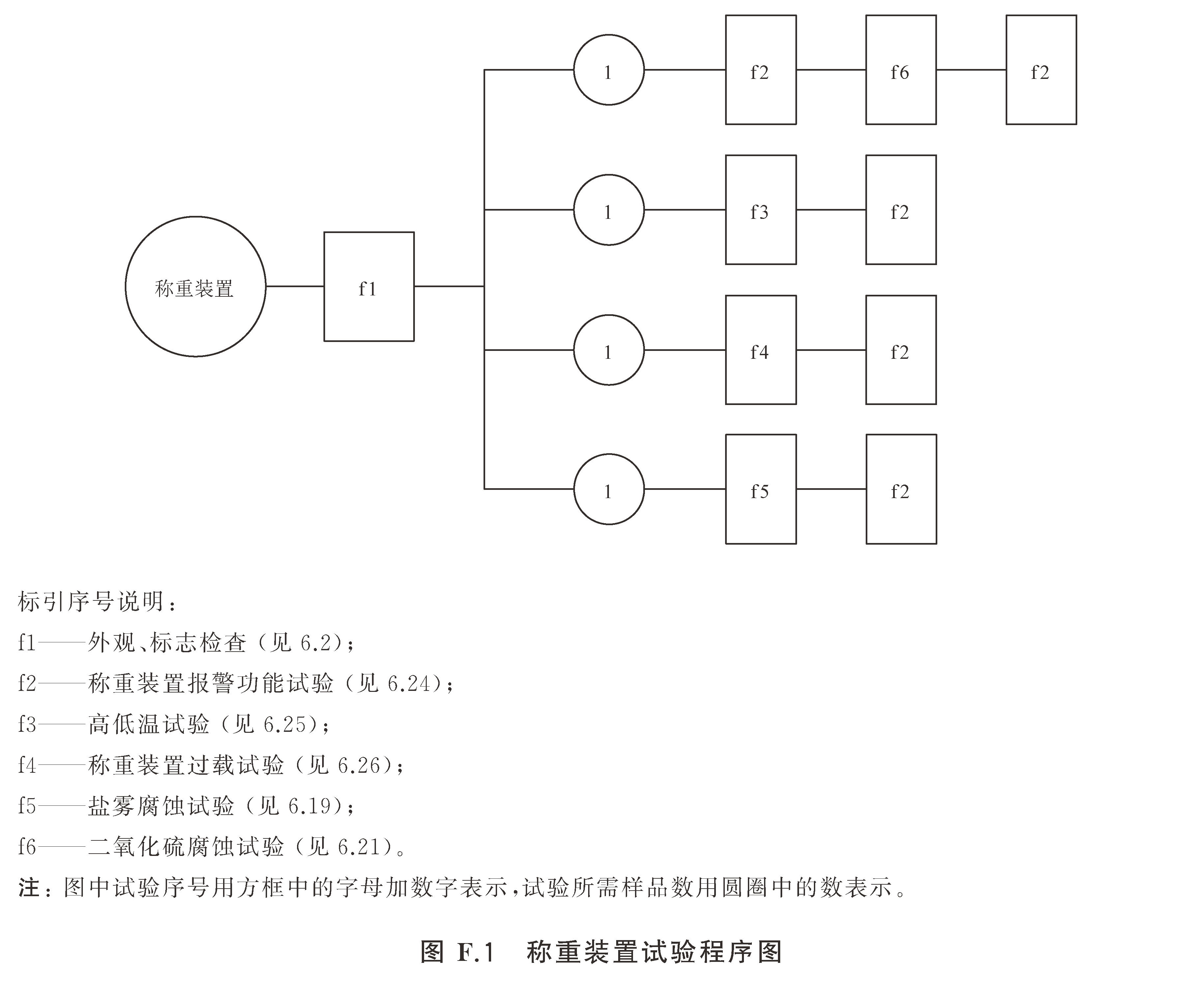 柜式气体灭火装置 GB16670-2025