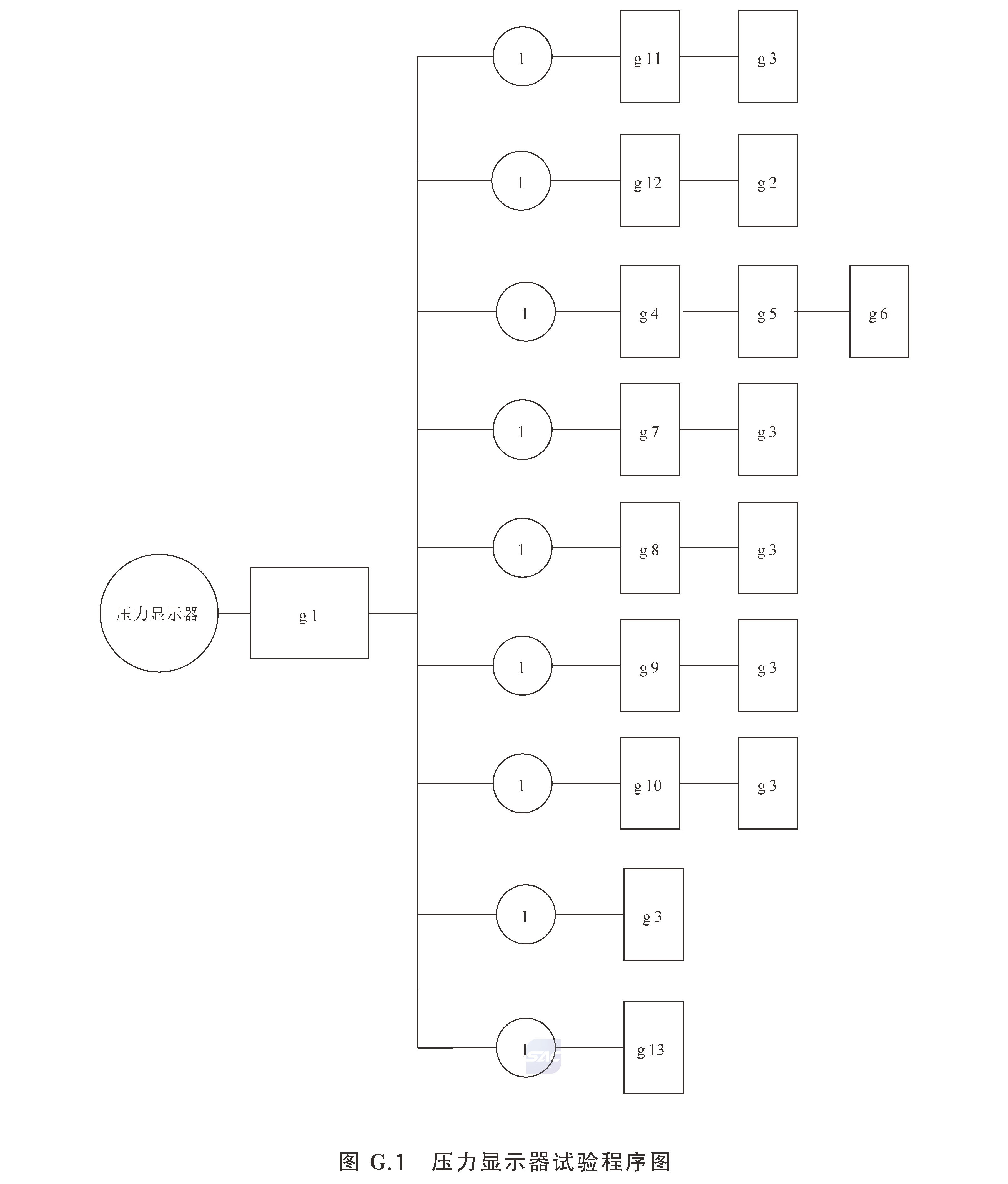 柜式气体灭火装置 GB16670-2025
